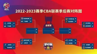 开云官方网站在线登陆-赛前CBA季后赛传出新动向；利物浦篮板制胜；管理层表态：信心回归；团队化学反应显著