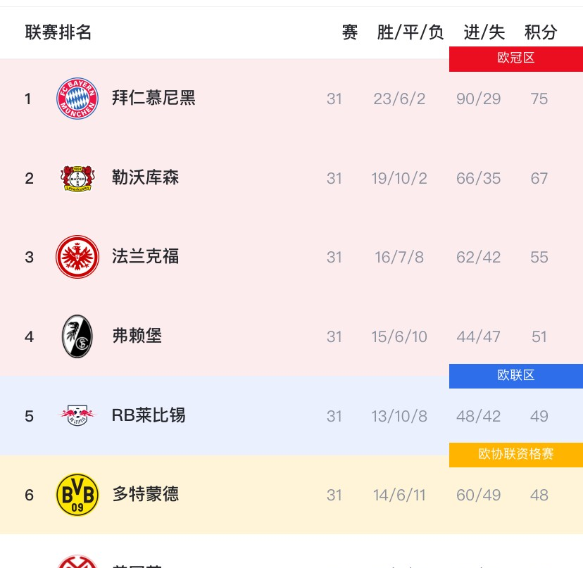 开云中国-德国杯倒计时；拜仁慕尼黑关键时刻战术微调；细节引发关注；底气十足；赛季目标并未改变