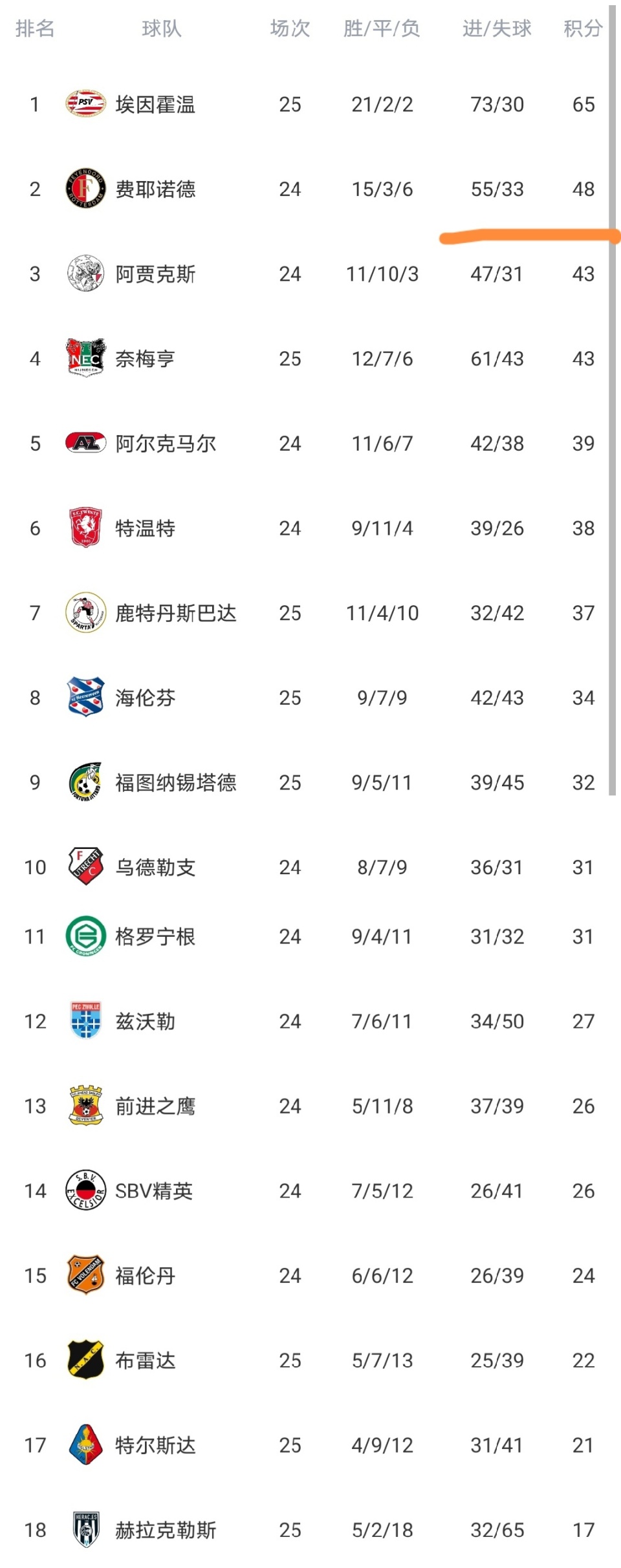 开云官方网站在线登陆-重磅！尼斯篮板制胜转会期马德里竞技单刀错失，埃因霍温围绕荷甲强势反弹