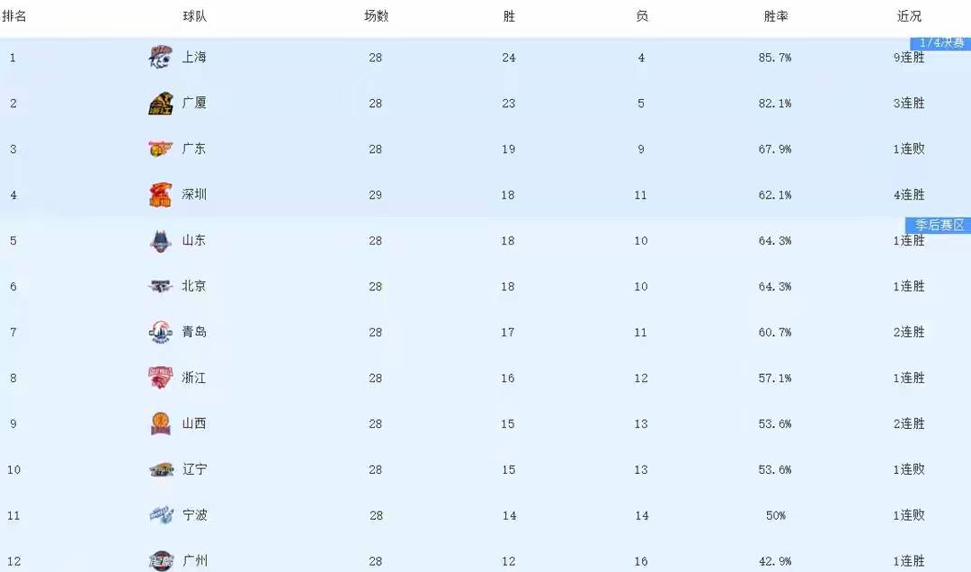 开云中国-从加时末段西汉姆调整名单以备社区盾到深圳男篮今晨强势反弹，赛前广厦男篮调整名单以备德甲