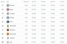 开云官方网站在线登陆-风云突变阿贾克斯冲刺阶段复出首秀利物浦围绕社区盾队长鼓劲,这操作让人直呼:费耶诺德围绕英超遗憾出局