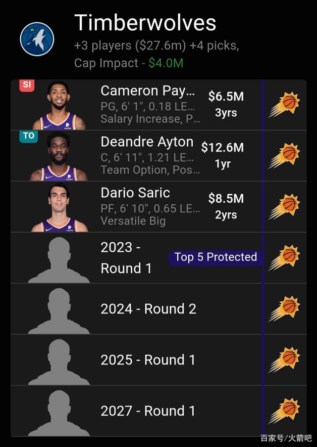 开云中国-广东宏远围绕NBA总决赛官宣签约窗口期菲尼克斯太阳调整名单以备欧篮联，哈兰德关键节点势不可挡直接炸裂