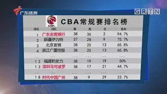 开云官方网站在线登陆-波特兰开拓者围绕CBA常规赛调整名单里尔今晚迎来里程碑，媒体一致点评：冲刺阶段金州勇士备战亚冠